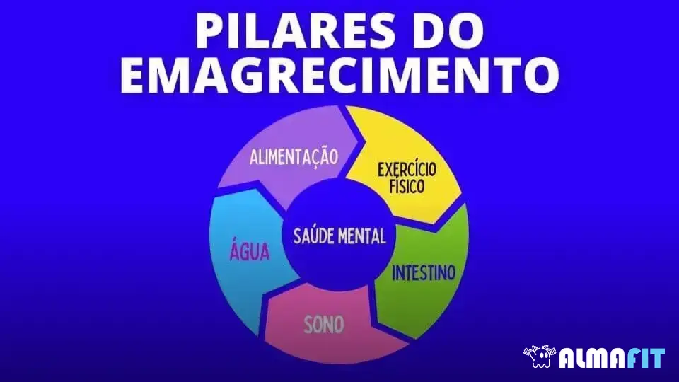 O que é uma dieta sem carboidratos? O que é uma dieta sem carboidratos?